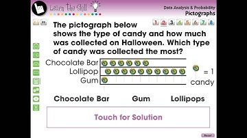 CC7304 Data Analysis & Probability: Pictographs - Learn the Skill Mini