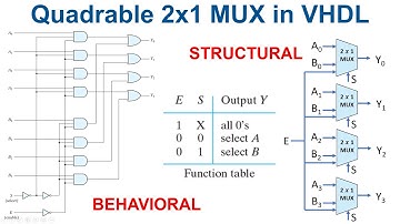 lesson 25 quadrable 2x1 multiplexer in VHDL - 2 designs