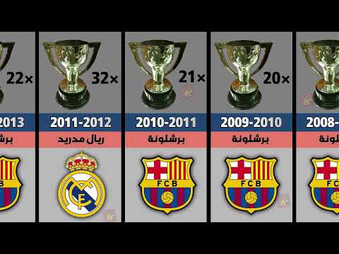 جميع الفائزين بالدوري الإسباني