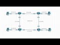 Cisco EIGRP Basic Configuration #cisco #eve-ng #eigrp