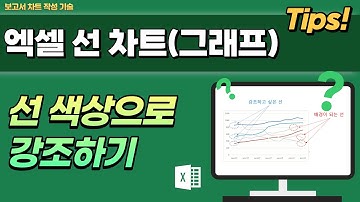 엑셀 그래프 만들기_엑셀 꺽은선 그래프의 가독성을 높이기 위해 색상으로 강조하기