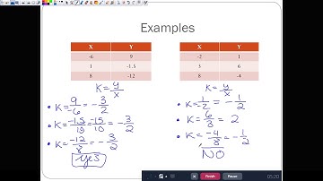 Direct Variation Video Notes