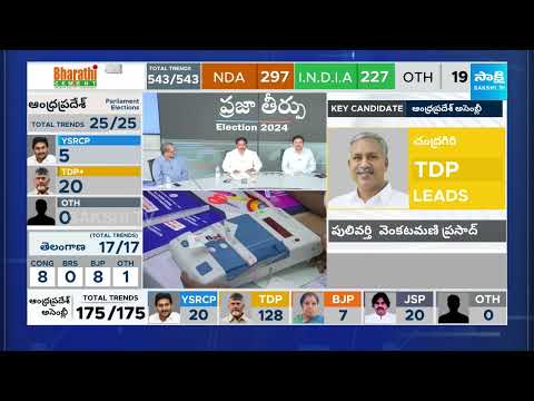 Election Results 2024 LIVE | General Election Results 2024 | Election Results 2024  @SakshiTV