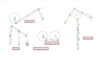 Four Bar Mechanism and its Inversions