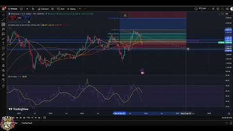Ethereum ETH Price Analysis: Will ETH Hit 3800 or 2260?