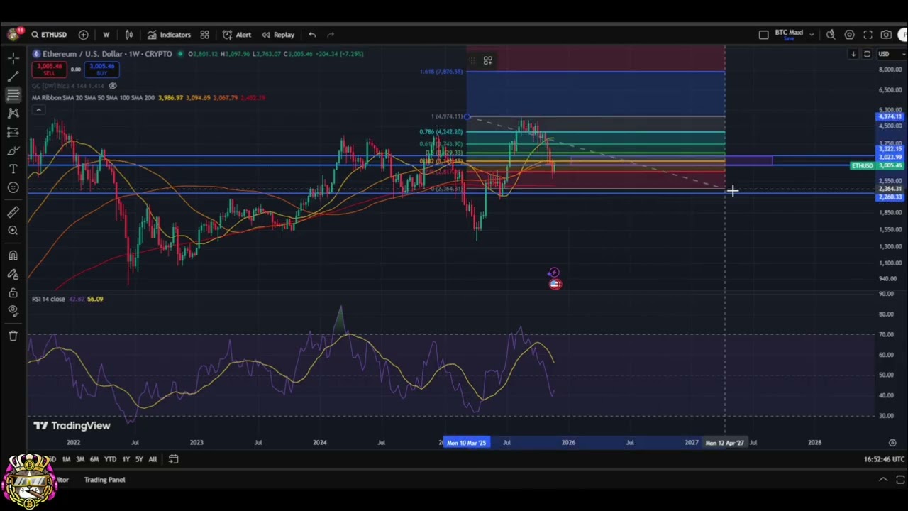 Ethereum ETH Price Analysis: Will ETH Hit 3800 or 2260?