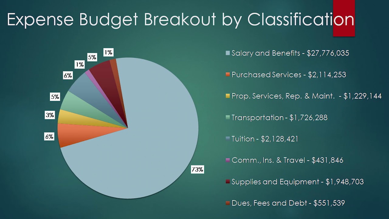 MVSD FY21 Budget Presentation | 2-11-2020
