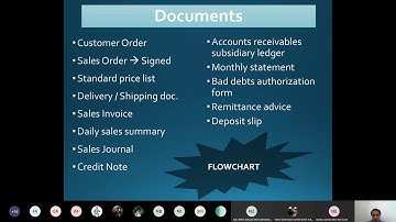 Auditing the Revenue Cycle