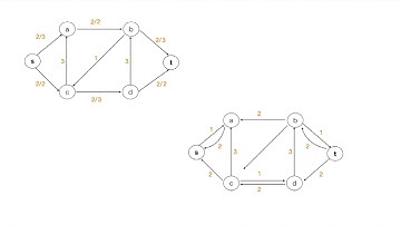 Ford-Fulkerson Algorithm For Max Flow