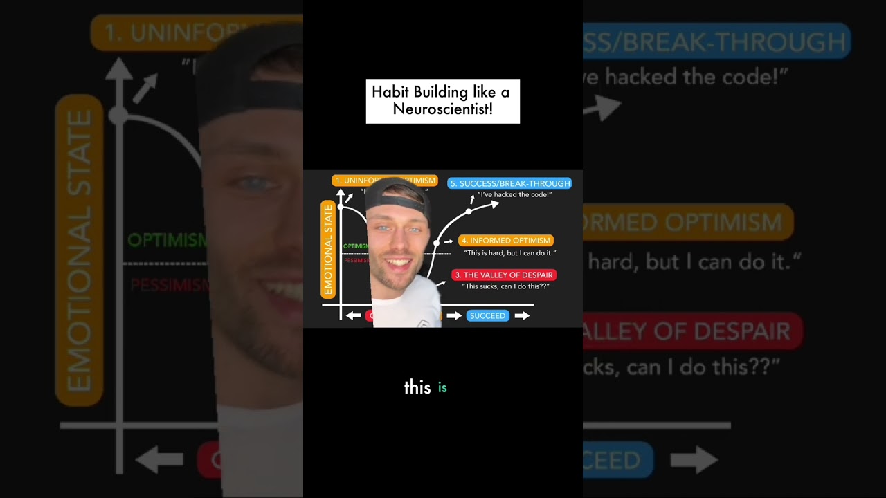 The Science of Habit Building