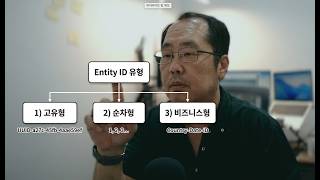 생성시간 유추가 비즈니스적으로 치명적인 보안 결함이 되는 이유