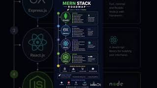 Mern stack Roadmap from beginner to Job Ready