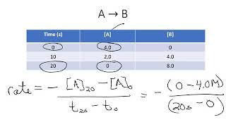 5 1 Reaction Rates