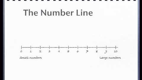 Pre-Algebra Made Easy: The Number Line (Lesson 2)