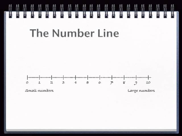 Small Numbers Math Small 2 Number