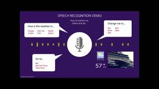 Speech Recognition and Text to Speech Demo - IntuiFace Interactive Experience
