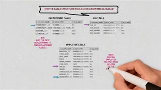 What is SQL | SQL Course For Business Users | SQL Tutorial For Beginners | Learn SQL
