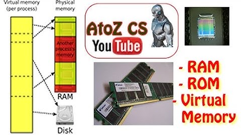 Computer Systems Memory: RAM, ROM and Virtual Memory