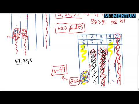 2019 AIME II Problem 14 (Chicken McNugget Theorem)