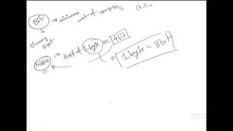HSC ICT CHAPTER _3 Number System Number Conversion | All in One Video