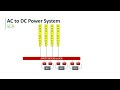 Rig Components Explained - Power System - SCR