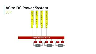Rig Components Explained - Power System - SCR