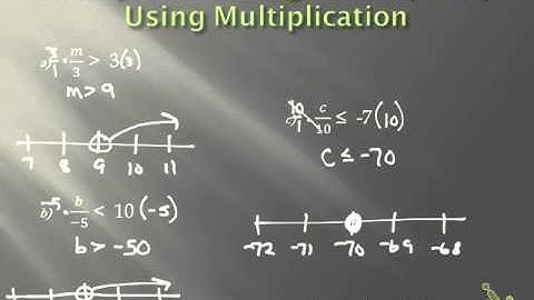 3.5 Solving inequalities using multiplication or division