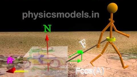 Work done Force acting at an angle