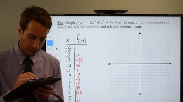 Graphing Polynomial Functions Part 3