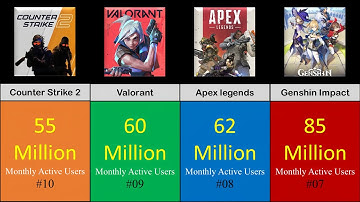 🎮 Video Games With Highest Online Player Counts in 2025! 🚀  #MMORPG #FPS #battleroyalegame