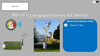المحاضرة 23 Nb-Iot