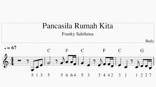 Pancasila Rumah Kita - Keyboard CHORD & NOT