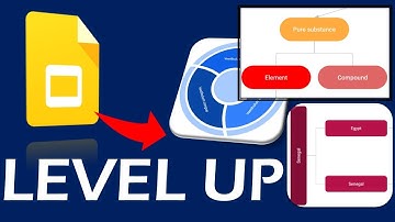 How to create Flowchart and Diagrams on Google Slides Easily?!