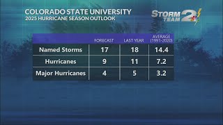 Colorado State University releases 2025 hurricane season outlook