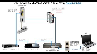 Cmmp-As-M3 X1 Winpc Ethercat Cia402 Homing Library Cfc