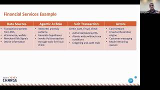 Hybrid Al: LLM Reasoning Meets Real-Time, Transactional Execution | Data in Charge