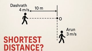 Shortest Distance Between Two Moving Objects | JEE & NEET Physics