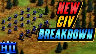 NEW Civilization! The ROMANS Breakdown | AoE2