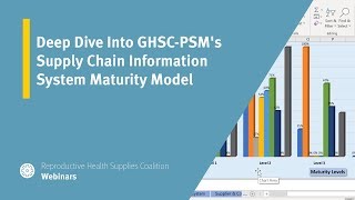 Deep Dive Into GHSC-PSM's Supply Chain Information System Maturity Model