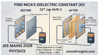A parallel plate capacitor with plate separation 5 mm is charged by a battery|JEE Main 2026/2027 PYQ