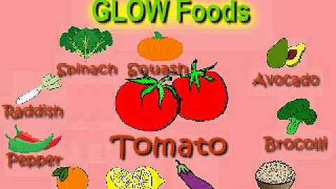 go grow glow foods
