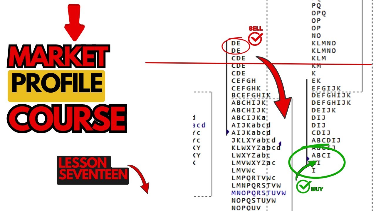 ПОЛНЫЙ курс по торговле рыночным профилем 2025 г. Урок 17