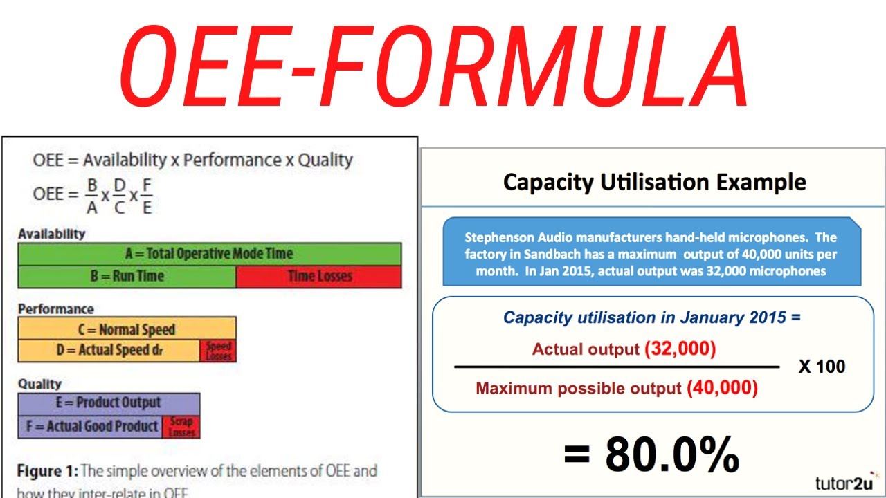 entspannen-rat-schale-oee-overall-equipment-effectiveness-formula