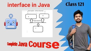 Interface in Java - Complete Explanation in-depth