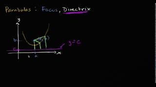 Parabola Focus And Directrix 1