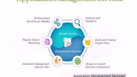 Website Support and Maintenance in Jaipur