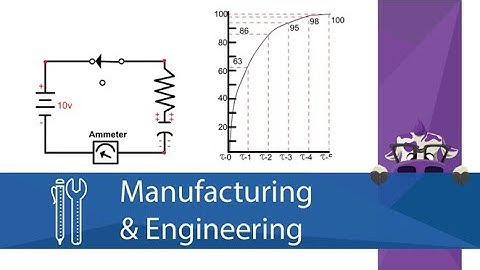 Charging Time Constants of an RC Circuit