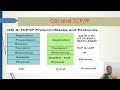 Computer Networks/ L01/ W01-part 1