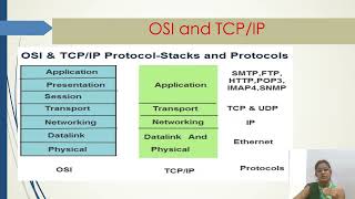 Computer Networks/ L01/ W01-part 1