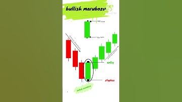 bullish marubozu !! marubozu candlestick pettern.. big profit candle swing trade #shorts #video #yt